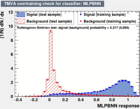 Clustering and event building is limited to neighboring modules to avoid pile-up effects and mismatch due to time resolution Artificial
