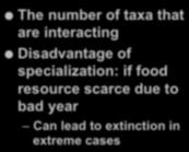 The number of taxa that