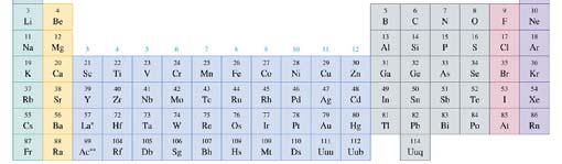The periodic table with atomic symbols, atomic numbers, and partial