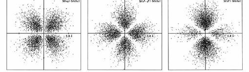 X Representation of the 3d orbitals X Representation of the 4f orbitals in terms