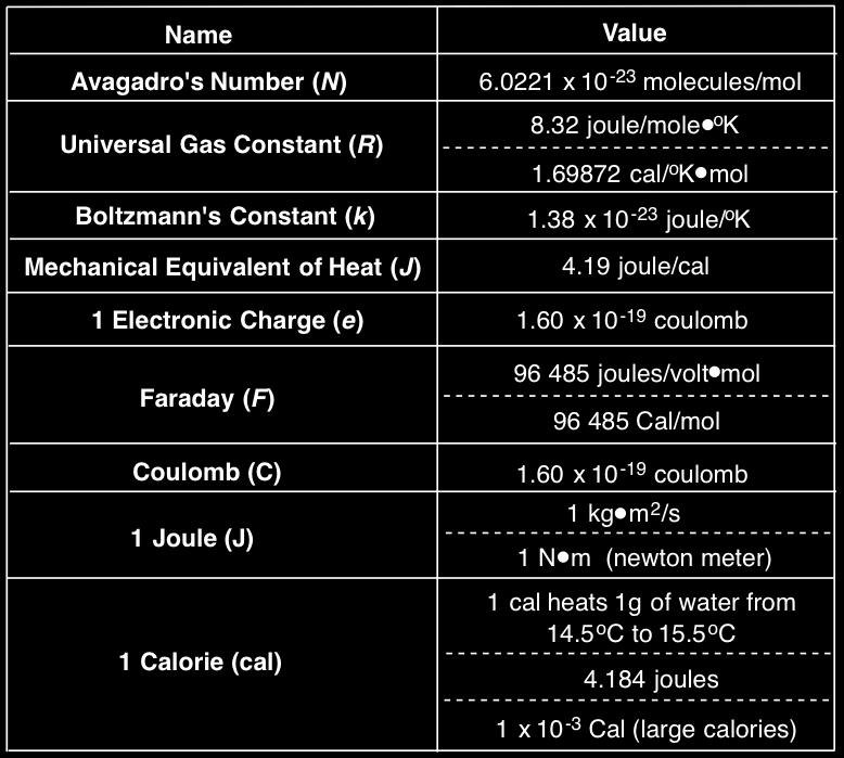 Appendix: Thermodynamic units and