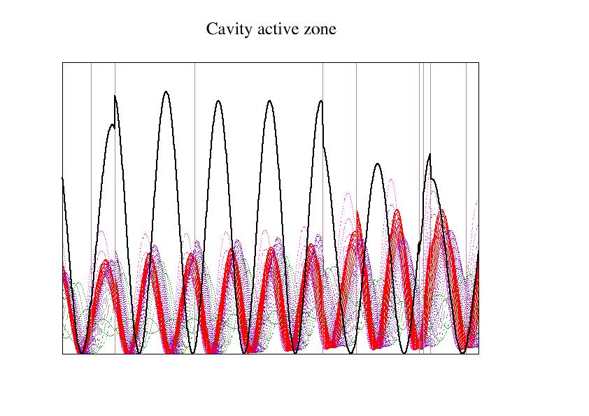 Semiconductor systems OP-VCSELSA cavity design Cavity with specific requirements Very good cavity