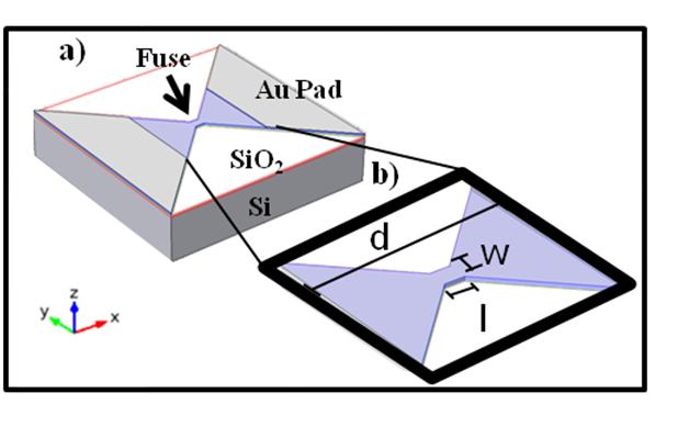 Figure 6.1. Fuse Geometry. (a) The entire fuse, with Au contact pads at each end of the fuse region, and (b) an expanded view of the fuse region.