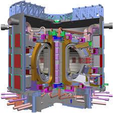 Fusion reactor materials Must have adequate mechanical properties Must not produce long-lived radioactive waste Must