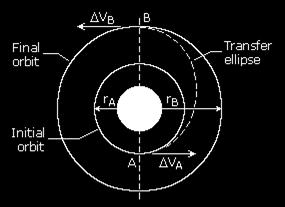 Since the planets move anti-clockwise in this diagram the angle covered by Earth from A' to A" is From Kepler's third law, the period of Mars Therefore, the relative angular velocity of Earth if