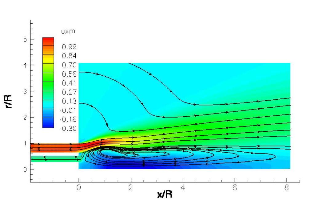 The purpose of these simulations is to clarify the impact of the inner jet on the stability of the entire flow. This is investigated by consideration of three cases which are summarized in Table 2.