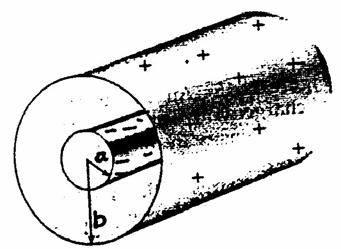 Figure 13 Concentric charged cylindrical shells.