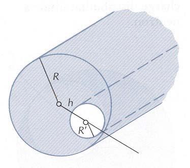 Figure 15 Uniform cylindrical charge distribution of radius having a parallel cylindrical hole, of radius 0 drilled a distance from the axis.