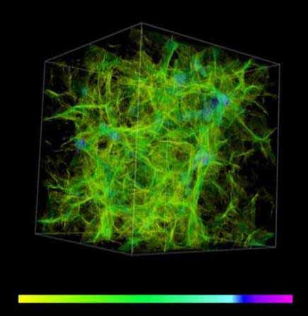 A Representation of What the Cosmic Web Might Look Like Now Redshift = 0 (1024 h - 1 Mpc) 3 Temperature Much of the gas is at temperatures of 100,000 to 1,000,000 degrees (greenish