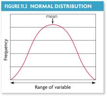 II. Natural Selection in Populations (11.2) A. Natural selection acts on distribution of traits 1.