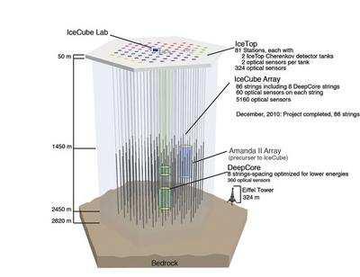 Detecting neutrinos Neutrinos and the Sun