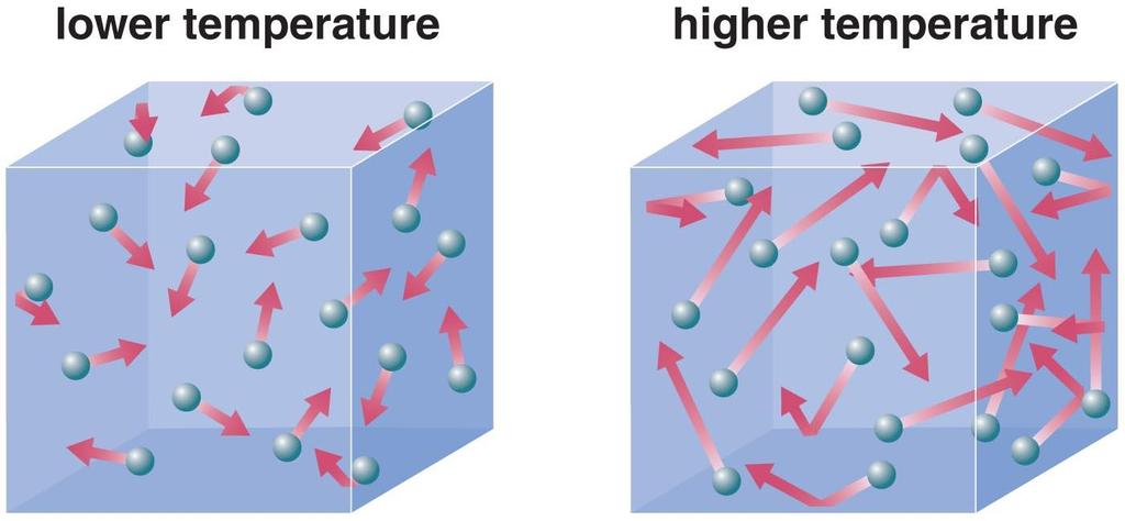 Thermal Energy: The collective kinetic energy of many particles (for example, in a rock, in air, in water) Thermal energy is