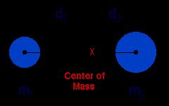 A definition of center of mass What s the Center of Mass?