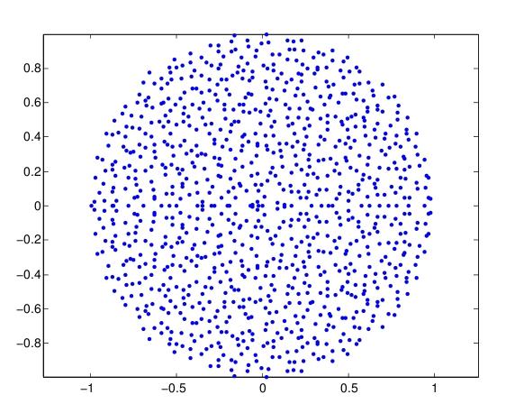 RANDOM MATRICES OF GIVEN ROW SUM 3 Figure 1. The ESD of a random matrix of size 1000 by 1000 whose rows are ( 1, 1) vectors of zero-sum, picture by Phillip Woods.