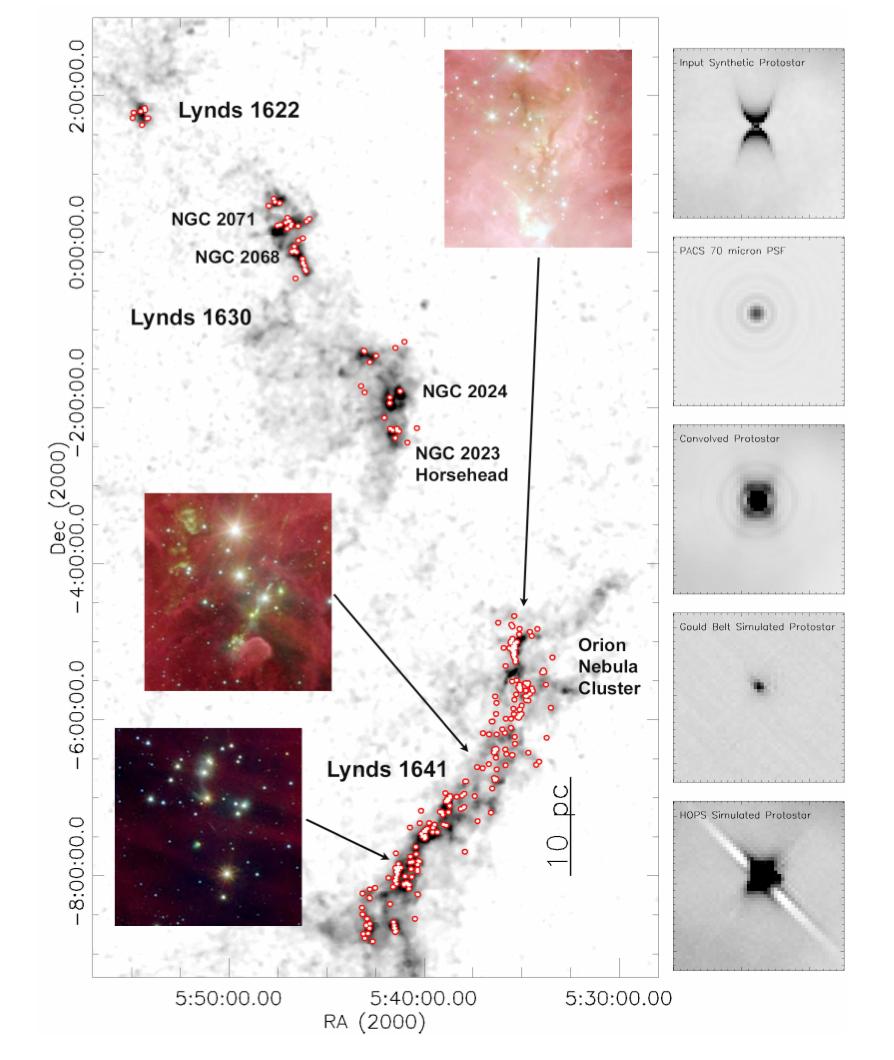 Orion: over half the YSOs within 500 pc HOPS: PACS program to observe > 300 Orion protostars