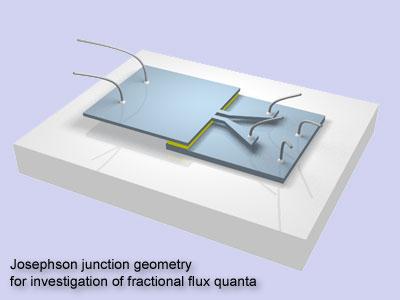 1 Introduction: What is a Josephson junction?