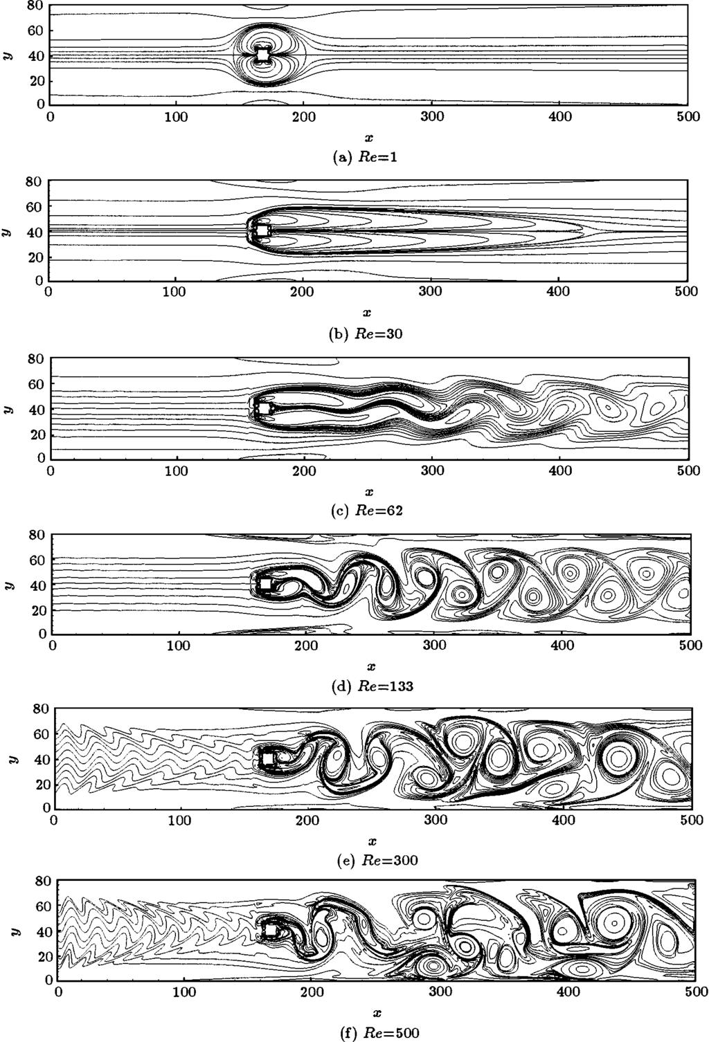 No. 1 Lattice-BGK simulation of a two-dimensional channel flow around... 71 Fig.