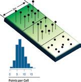 Geostatistical conditional simulations are required when cells have a large number of points.