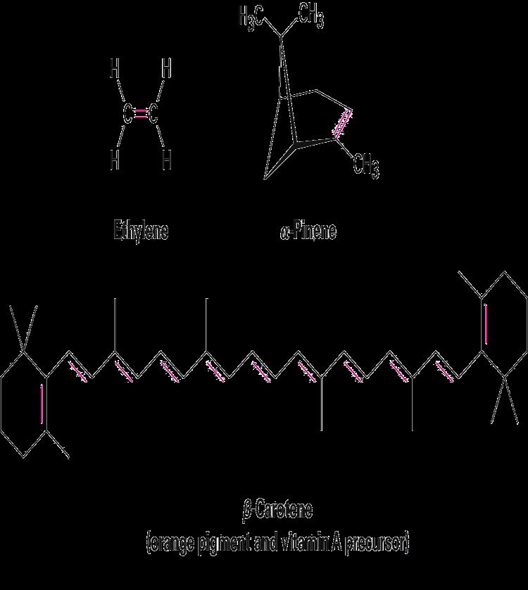 Alkenes - Hydrocarbon With Carbon- Carbon Double Bond Also called an olefin but alkene is be^er Hydrocarbon that contains a C- C double bond, C n H 2n formula