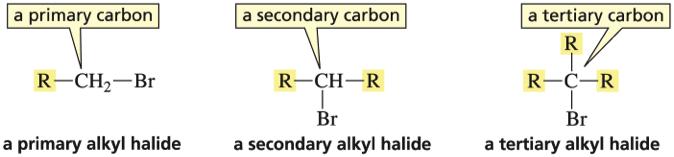 Classifica)on of Alkyl Halides Primary = Halogen is on a primary carbon