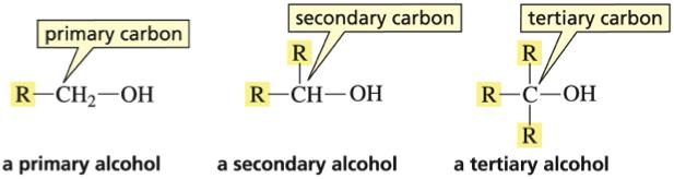 Classifica)on of Alcohols Primary alcohol = H is on a primary carbon Secondary