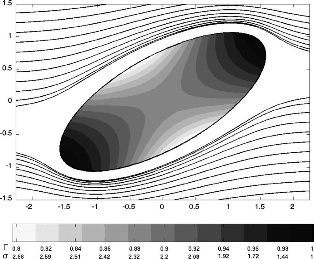 525 (the streamlines are in the plane x y). Finally, the results are summarized in Fig. 19, where regions of different modes of breakup are shown by the solid lines.