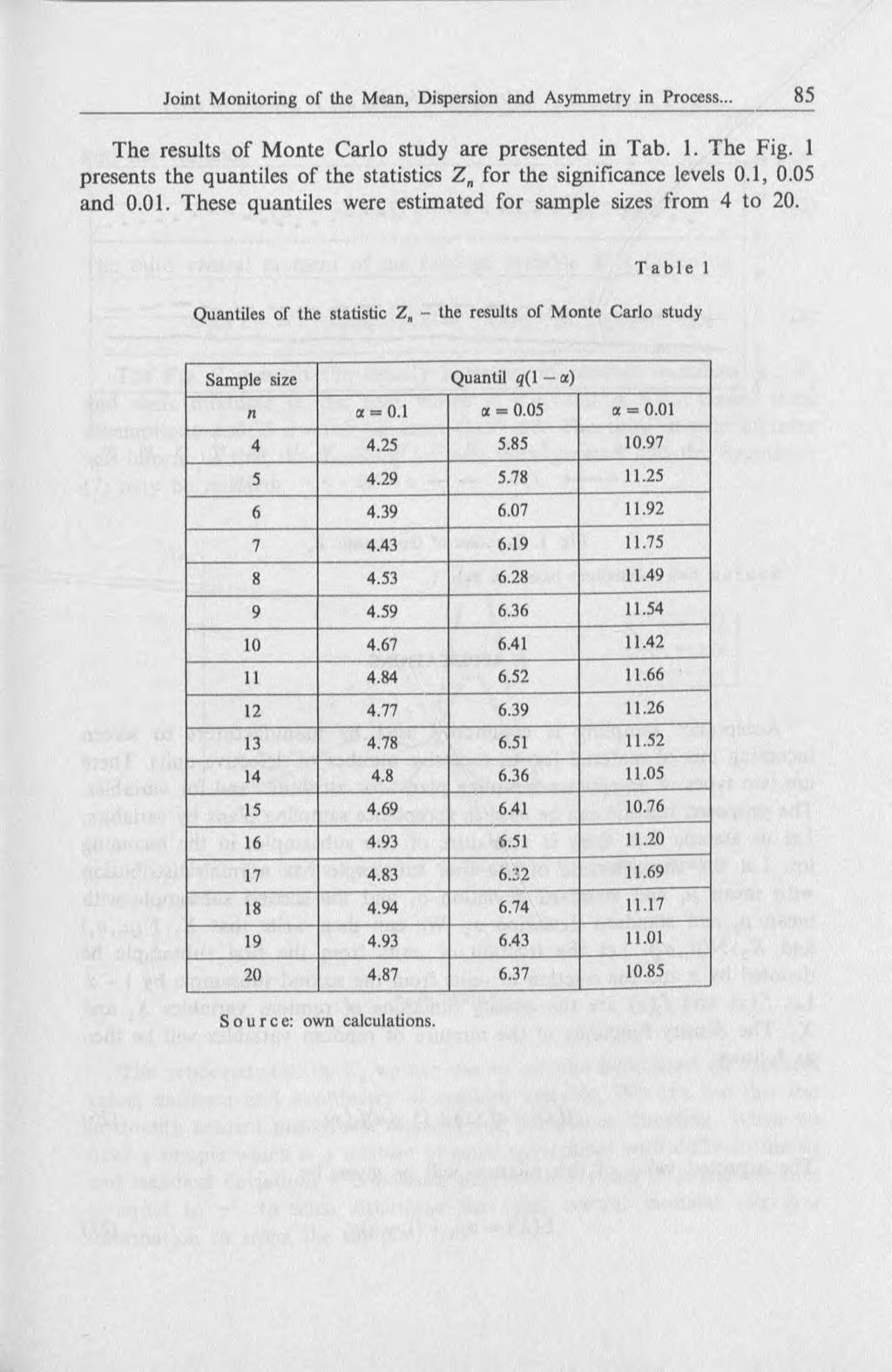 The results of M onte Carlo study are presented in Tab. 1. The Fig. 1 presents the quantiles of the statistics Z for the significance levels 0.1, 0.05 and 0.01.