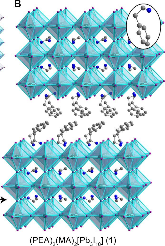 The 2D structure may offer greater tunability for material optimization Substitutions for both the small and large organic cations Substitutions in the organic layer: Hydrophobic