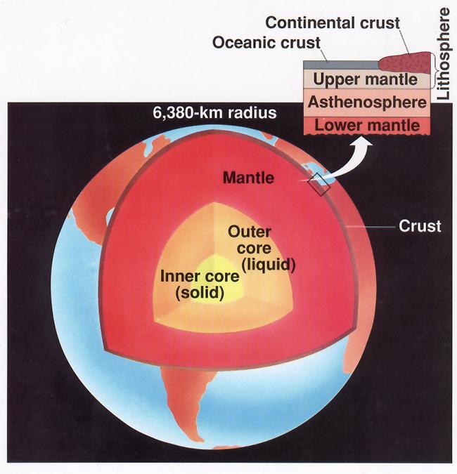 Earthquake waves allow us to determine what the
