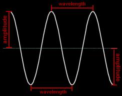 Some Properties of Waves Wavelength (λ) Distance between two consecutive peaks or troughs in a wave Measured in meters (SI system) Frequency (ν) Number of waves that