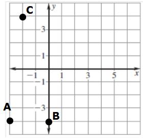 Algebra Functions Test STUDY GUIDE Name: Date: Block: SOLs: A.7, A. Algebra Function/Solving for a Variable STUDY GUIDE Know how to Plot points on a Cartesian coordinate plane.