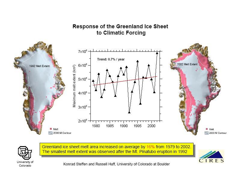 Is Greenland Melting?