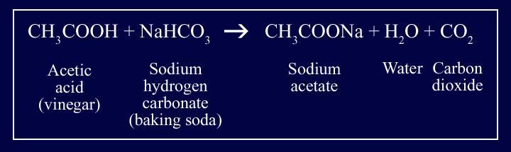 Chemical Formulas and Equations Using Formulas The chemical equation