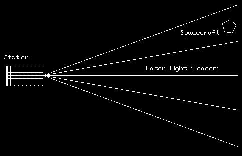 Precision Navigation Laser Beacon Doppler