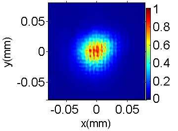 3 Energy (ev) 1.483 1.482 Pump E(k=0)-E 0 (µev) 20 10 0-10 -20 0 90 180 270 360 Angle of polriztion plne with respet to the vertil 1-2 -1 0 1 2 (µm -1 ) 0 40 µm FIG.