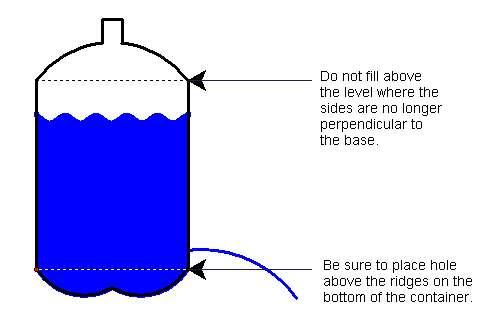 1.2.3: Go with the Flow Context: To investigate the rate that water flows out of a cylindrical water tower. Preparing Materials: Using a plastic drinking container (1.