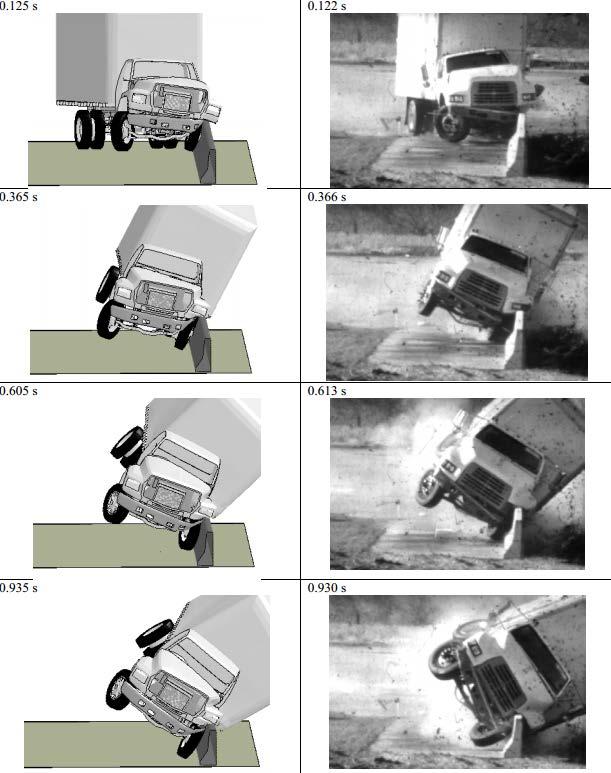 Figure 3: Test Level 4 Vehicle Impact.