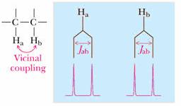 Notation For Coupling Constant ( 1 J 2 J, 3 J, 4 J & so on ) In 1 H NMR spectra, the most common coupling constant is encountered 1 H three bonds apart 3 J.