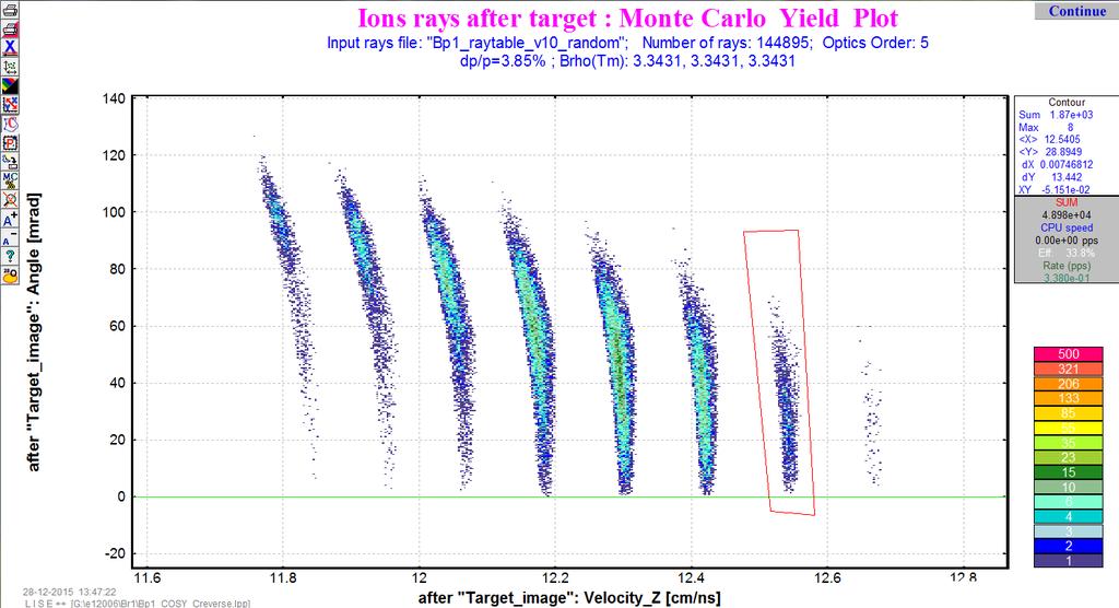 2 Gate for Kr isotopes Using LISE ++ technique allows fragment vectors measured at the final plane of a spectrometer to be