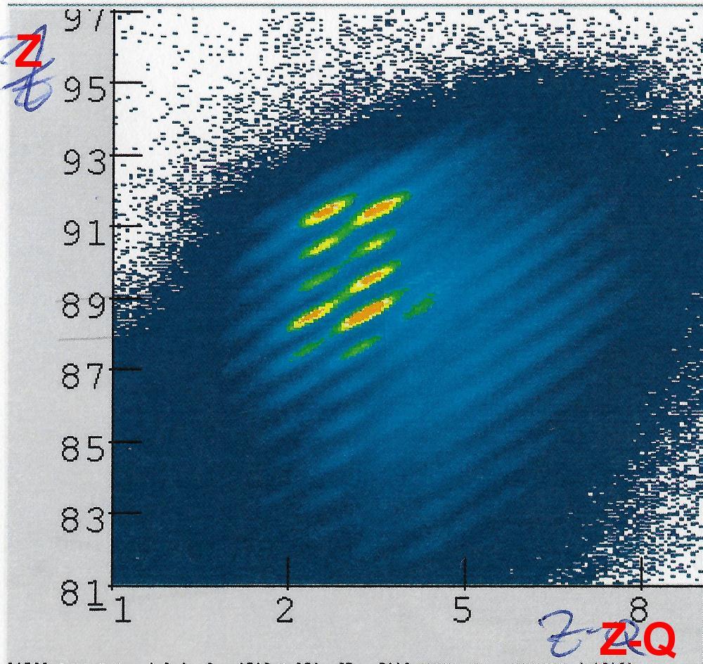 e09063 : Projectile fragmentation of 238 U Z - RESOLUTION