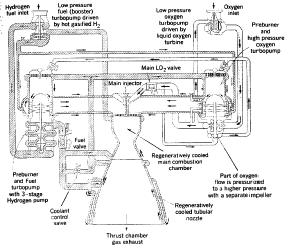 SSME Engine Cycle From G. P.