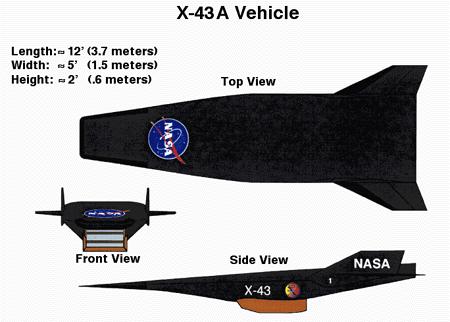 X-43A Hypersonic Flight Test http://hapb-www.