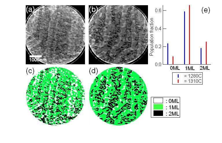 - 6 - Figure 2: (a) and (b) (color online) LEEM images of the early stage of graphene formation after annealing at 1280 and 1310 C, and field of view 5 μm, recorded with the electron energy of Evac +