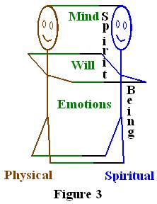 interaction is by assuming a physical form, sometimes it is just a thought in a human s mind, and sometimes a human may detect the interaction through one of their five senses.