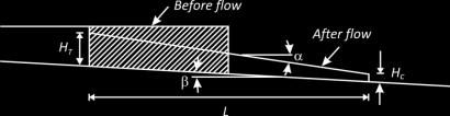 Potential flow slide instability is most commonly evaluated by conventional static slope stability analyses using soil strength based on end of earthquake conditions Marcuson et al. 1990).
