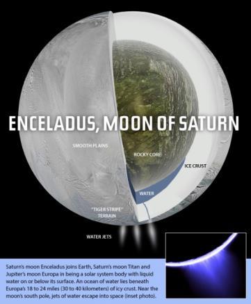 52 Enceladus 53 Enceladus Plumes spray