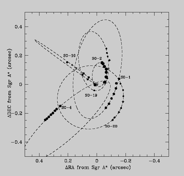 Stellar Orbits Kepler s Laws 3.
