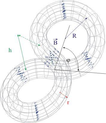 IAP study of high current ring Main parameters: Major radius R 0.5-1.0m Minor radius r 0.1-0.25m Magnetic field B 0.1-1.0T Rot. transform. ~ 0.