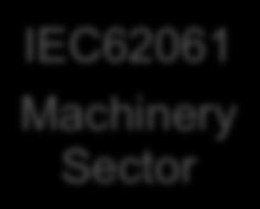 IEC61511