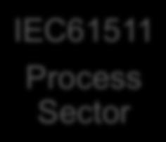 IEC62061